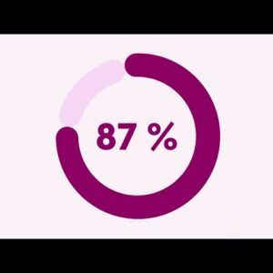 Lietuvos gyventojų Finansinės sveikatos indeksas 2025