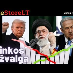 JAV akcijų rinkos savaitės apžvalga, idėjos #trump #china #iran #israel #visa #amd #amt #google