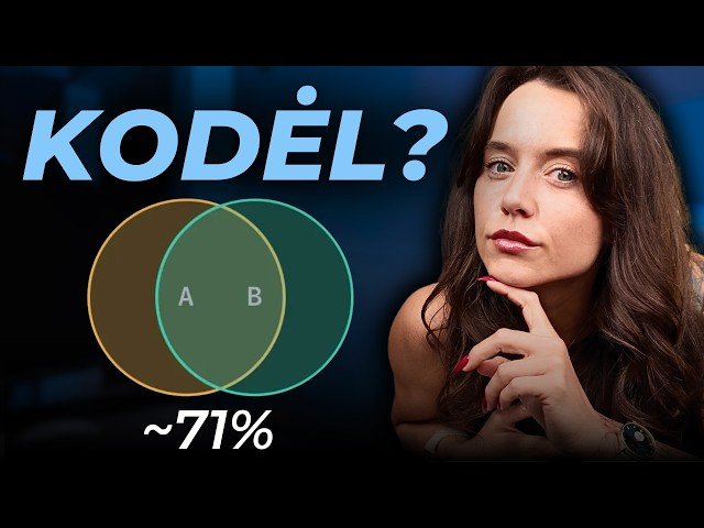 Daugiau ETF nėra diversifikacija