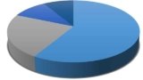 Snowball Analytics apžvalga